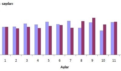Türkiye genelinde 2014 yılında 1 165 381 konut satış sonucu el değiştirdi